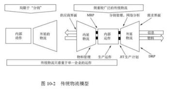 48張圖全面講解供應(yīng)鏈管理 從入門(mén)到精通，值得收藏