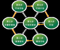 南京歐普特供應(yīng)鏈管理學(xué)院 深耕專(zhuān)業(yè)，賦能未來(lái)供應(yīng)鏈管理精英